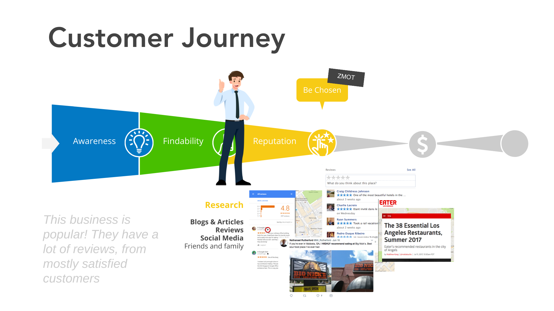 The Zero Moment of Truth & The Customer Journey